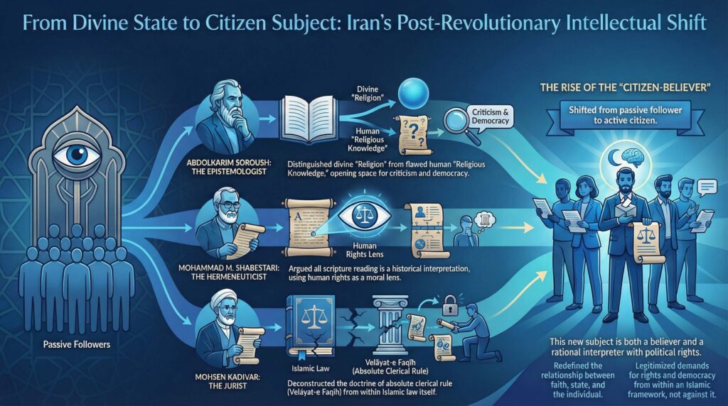 EKSPANSI, KONTRAKSI, DAN REKONSILIASI SUBJEKTIVITAS: HERMENEUTIKA DAN KRITIK NEGARA ULAMA PASCAREVOLUSI IRAN (PART 1)