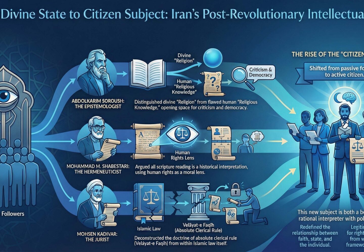 EKSPANSI, KONTRAKSI, DAN REKONSILIASI SUBJEKTIVITAS: HERMENEUTIKA DAN KRITIK NEGARA ULAMA PASCAREVOLUSI IRAN (PART 1)