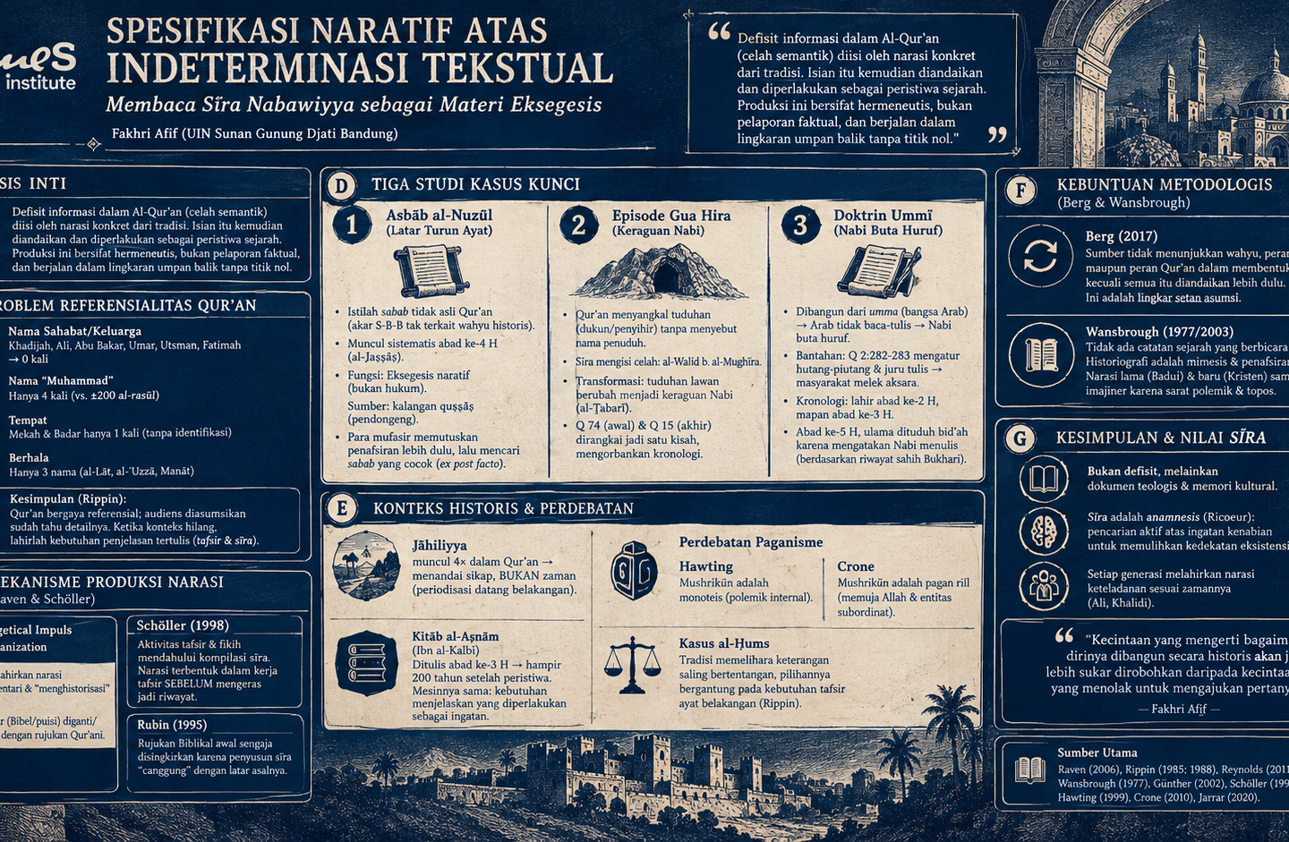 Spesifikasi Naratif atas Indeterminasi Tekstual: Membaca Sīra Nabawiyya sebagai Materi Eksegesis (Values Series on Maulid)