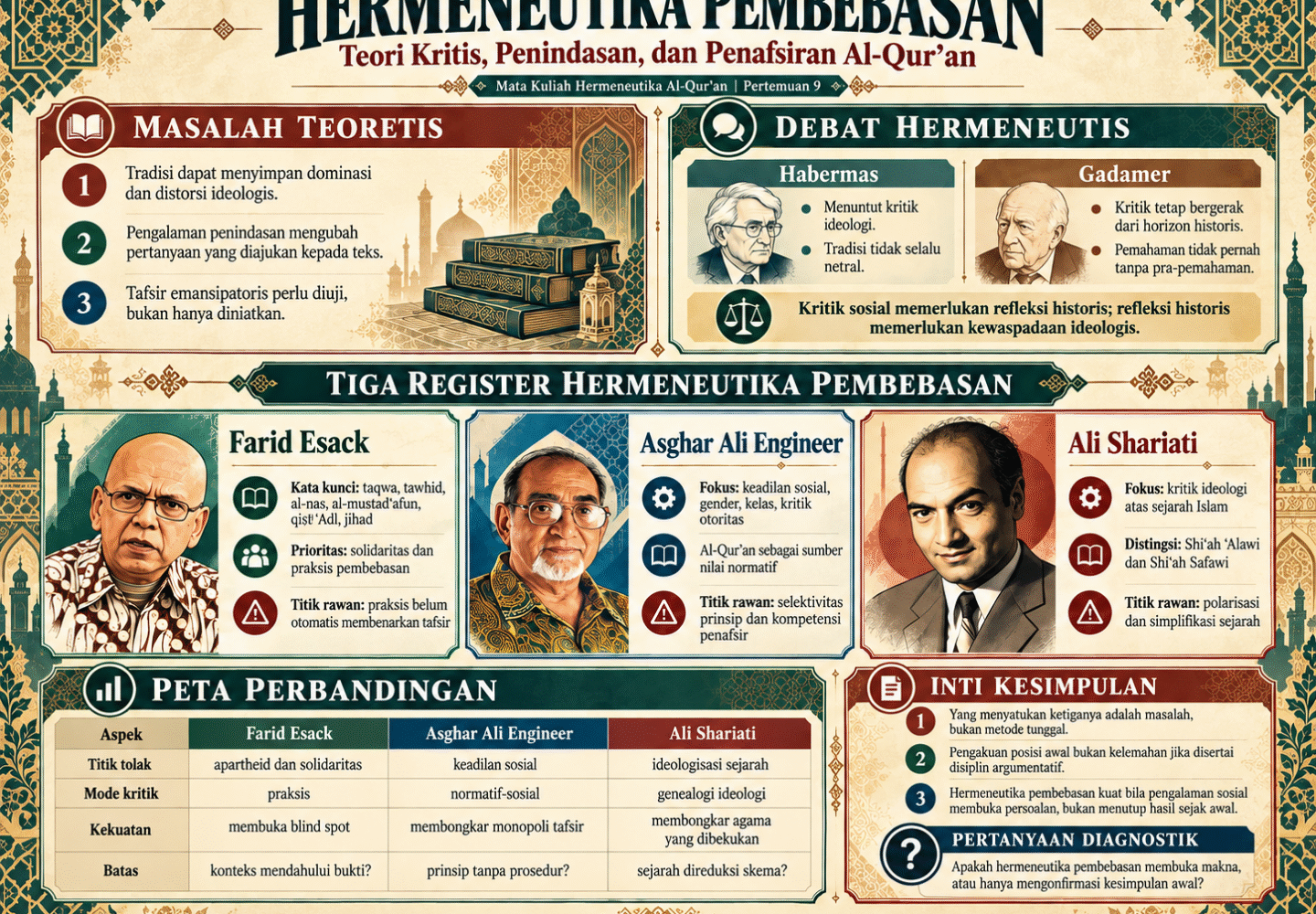 Membaca dari Pengalaman Penindasan, Menafsir dengan Tanggung Jawab: Tradisi, Kritik Ideologi, dan Validitas Interpretatif dalam Hermeneutika Pembebasan